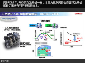 引領環?？萍?本田sport 銳 技術解讀